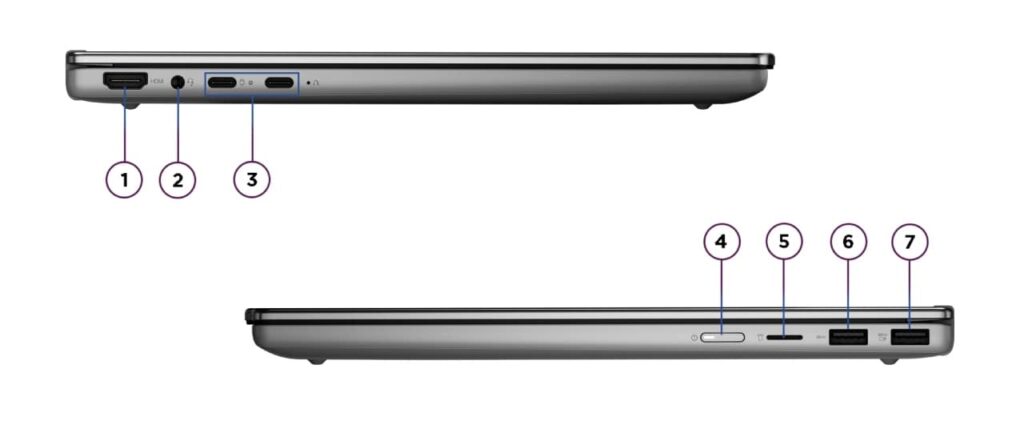 USB-C×2・USB-A×2・HDMI・MicroSDが揃う充実ポート」 loading=