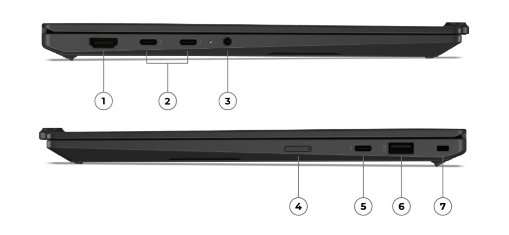 Full port layout including three Thunderbolt 4 USB-C ports
