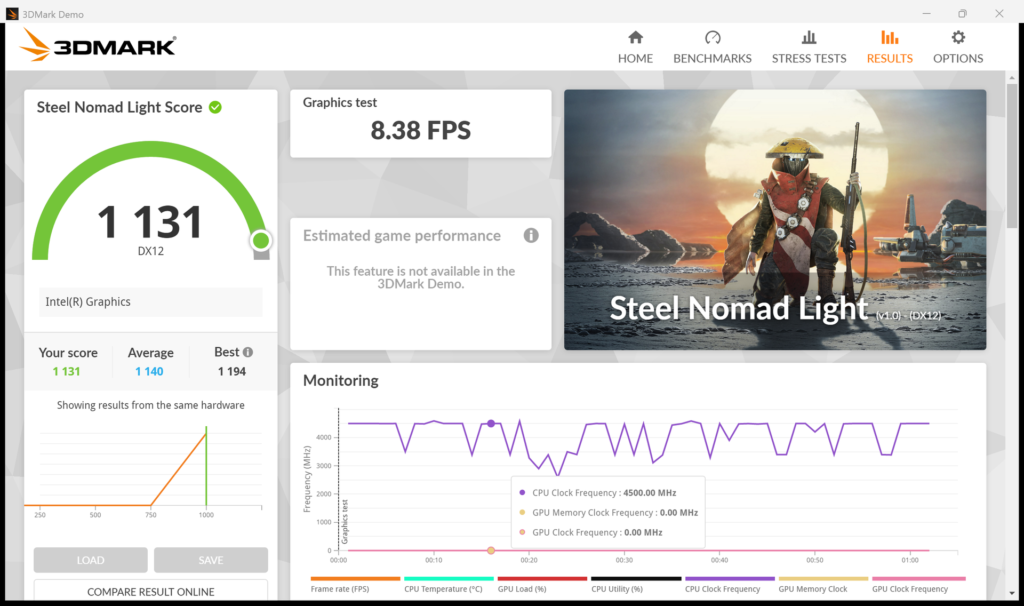Resultados del benchmark 3DMark