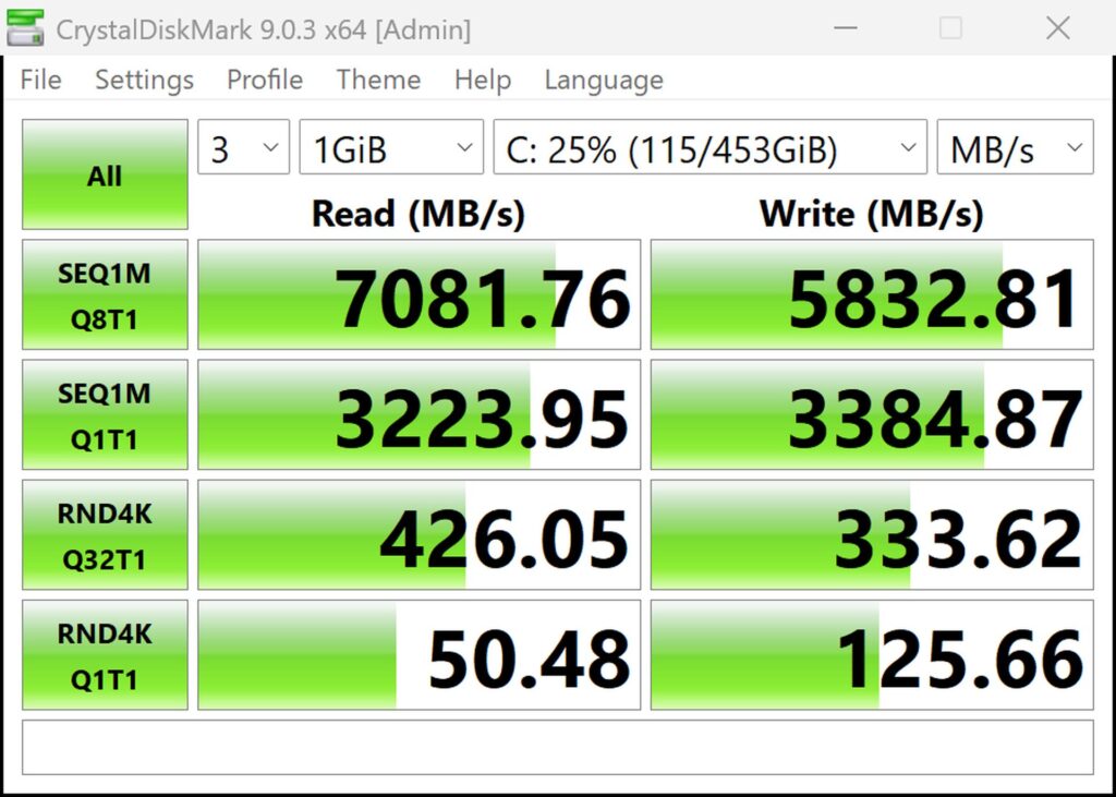 Resultados del benchmark CrystalDiskMark