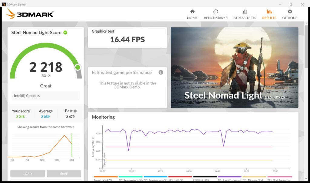 3DMark Steel Nomad Light score of 2218